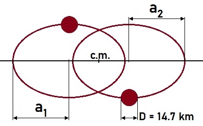 761 Brendelia ORBITAS Johnston.jpg