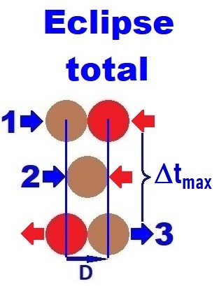 761 Brendelia diagrama con eclipses 9.jpg