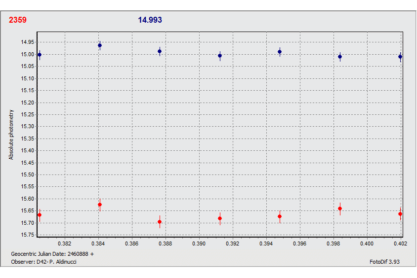 2359_31_07_D42_graph.gif