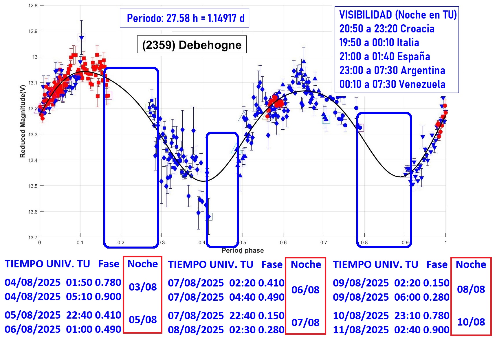 2359 Debehogne EFEMERIDES 1.jpg
