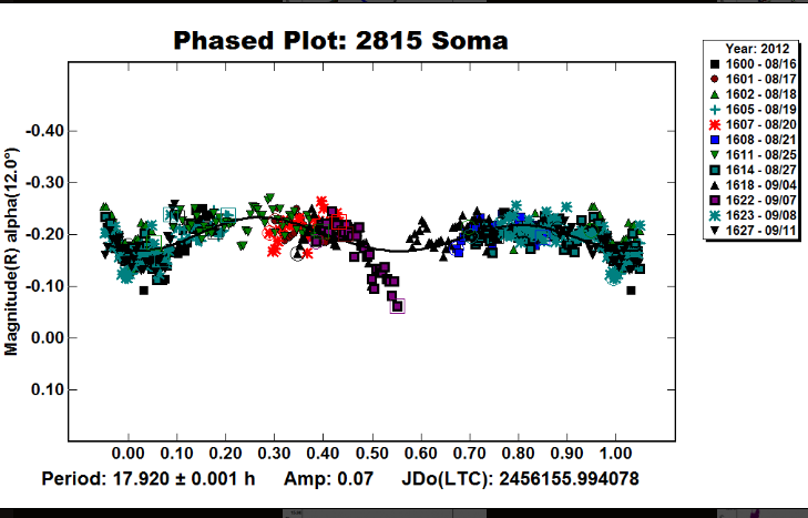 2815-Soma-satelite.png