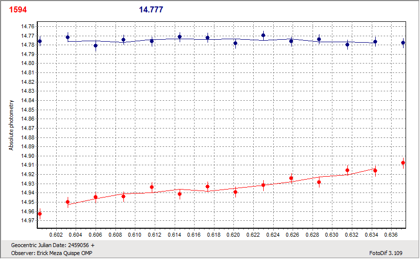 1594_Danjon_20200725_OMP_E.M.Quispe.gif