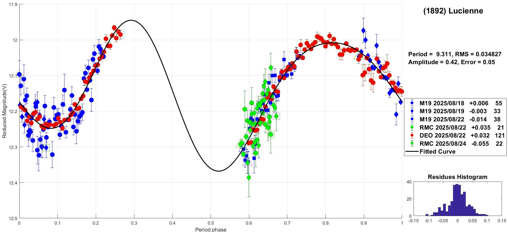 1892 Lucienne candidato 4.jpg