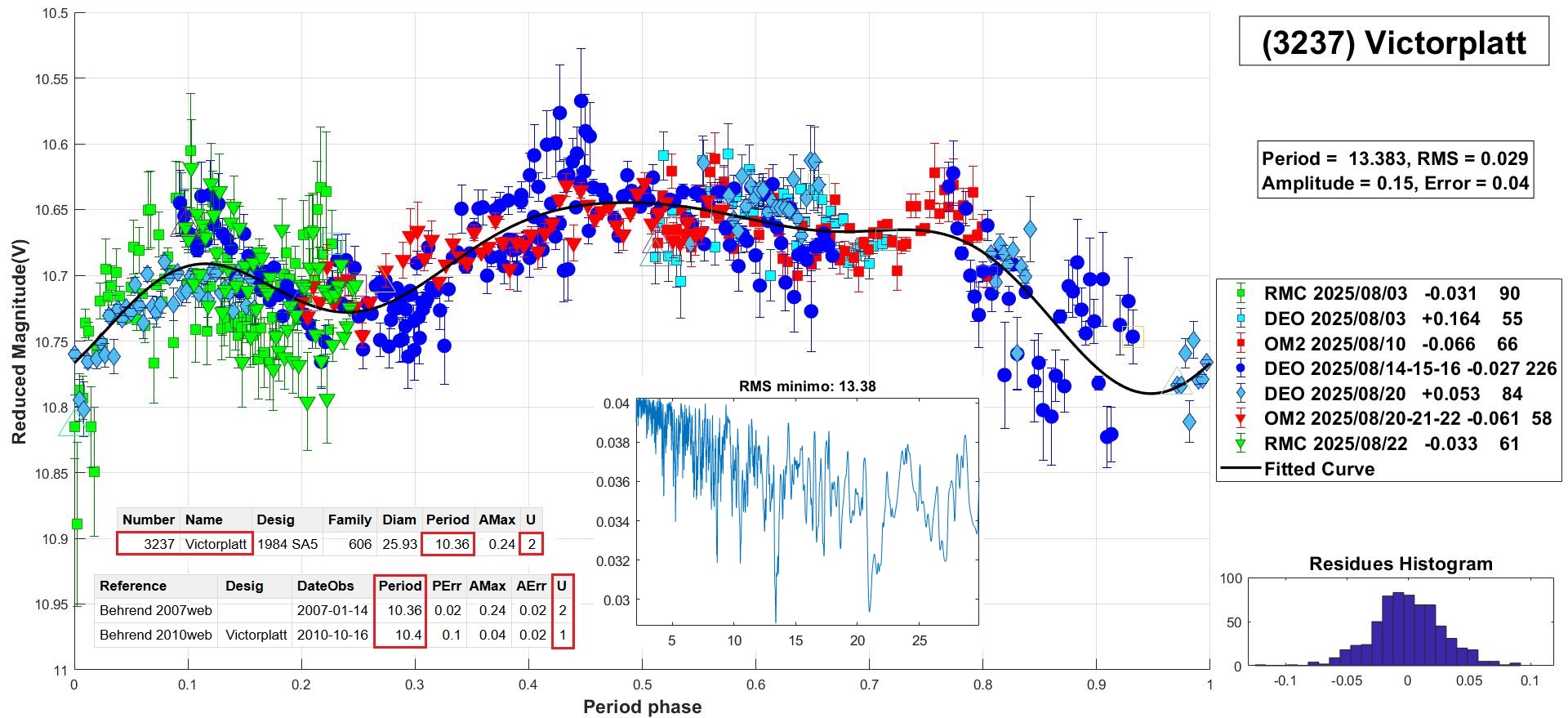 3237 Victorplatt CANDIDATO 5.jpg