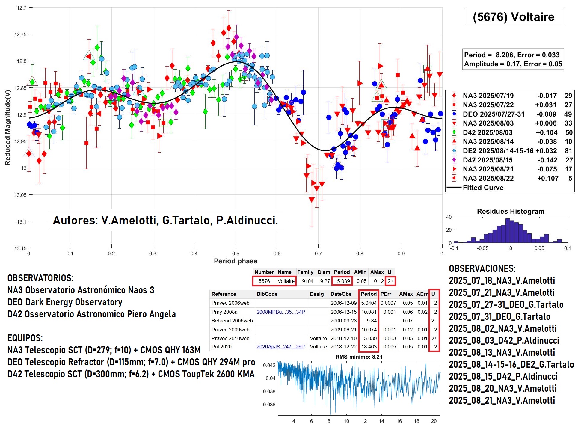 5676 Voltaire CANDIDATO 8.jpg
