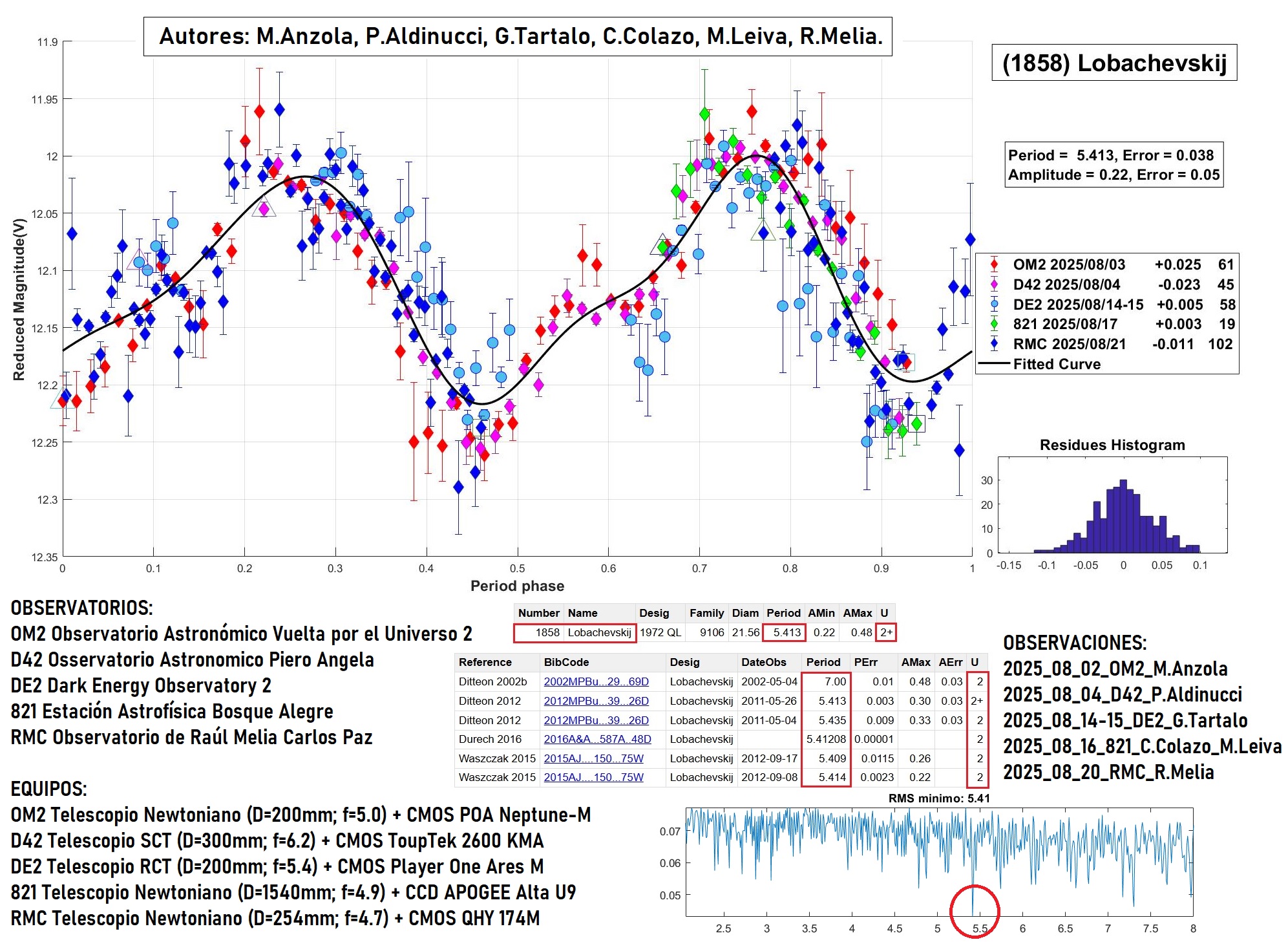 1858 Lobachevskij TERMINADO 2.jpg