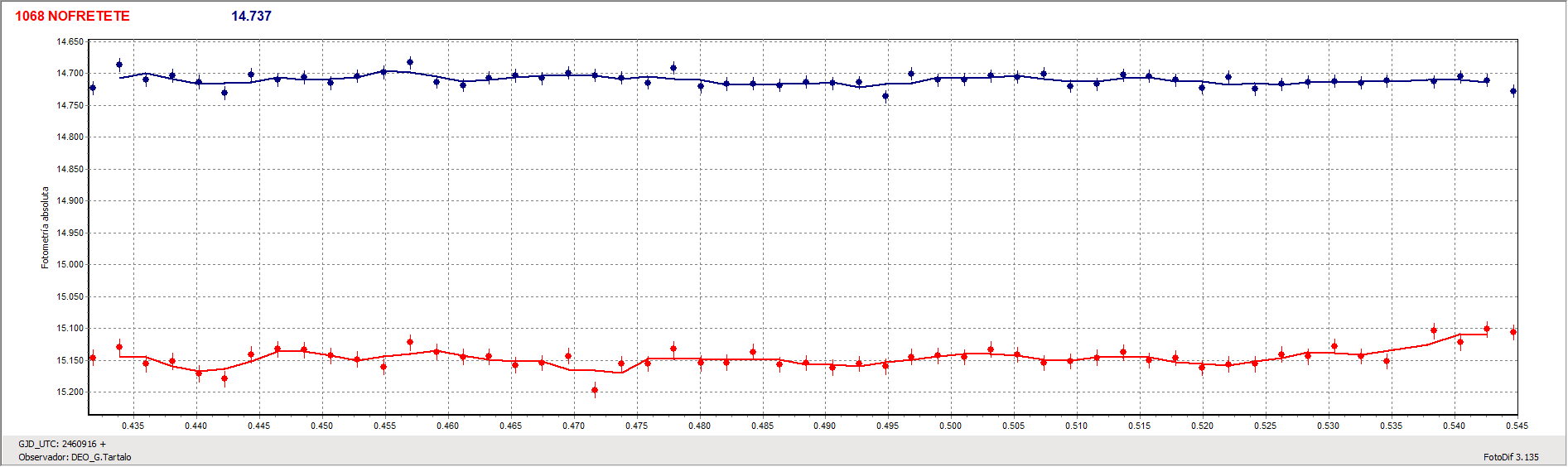 Curva_ Nofretete.gif