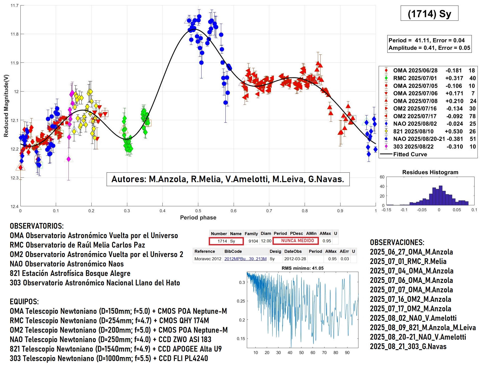 1714 Sy TERMINADO 2.jpg