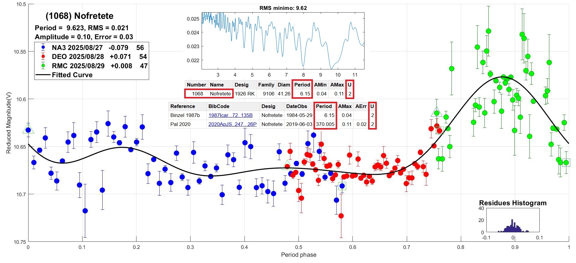 1068 Nofretete CANDIDATO 1.jpg
