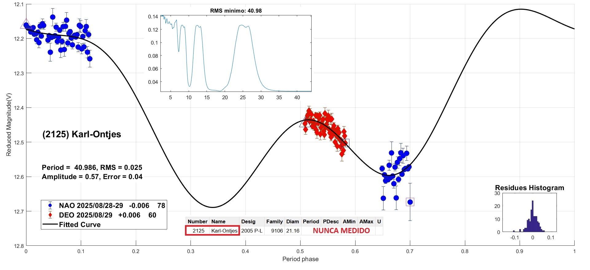 2125 Karl-Ontjes CANDIDATO 1.jpg