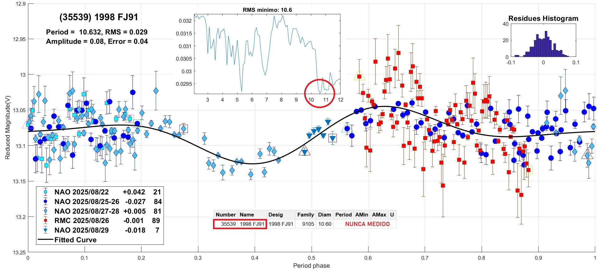 35539_1998_FJ9 CANDIDATO 2.jpg