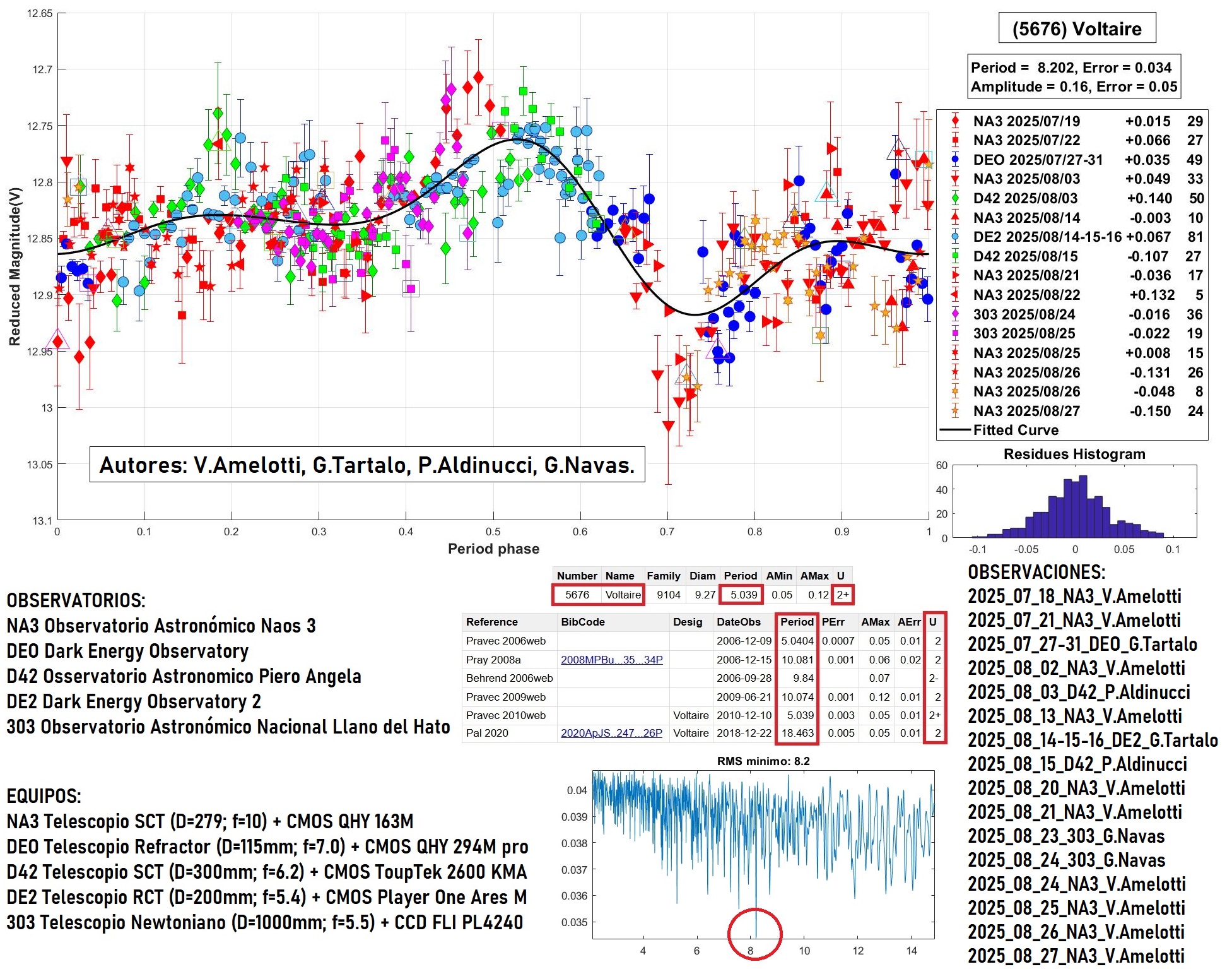 5676 Voltaire TERMINADO 2.jpg