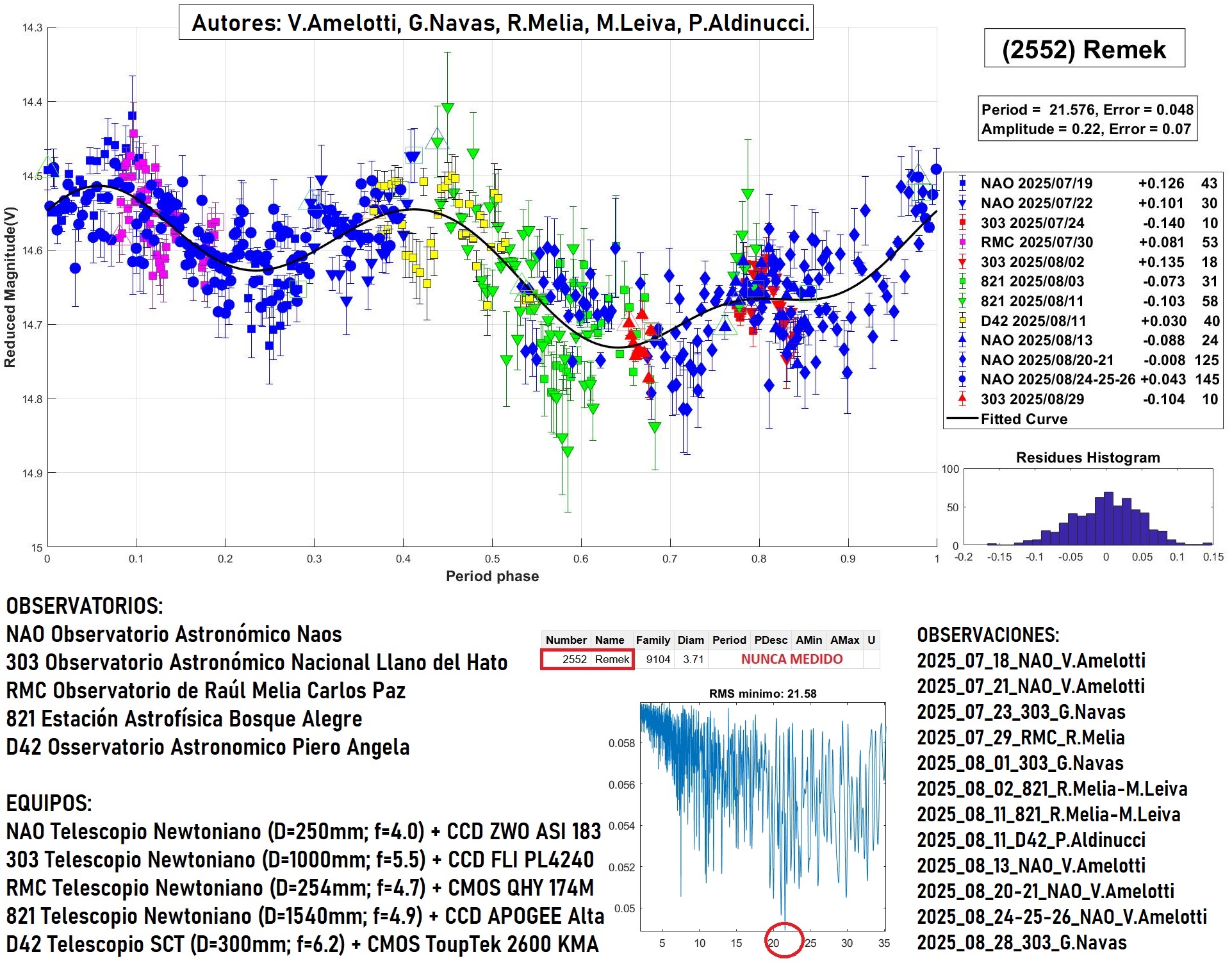 2552 Remek TERMINADO 2.jpg