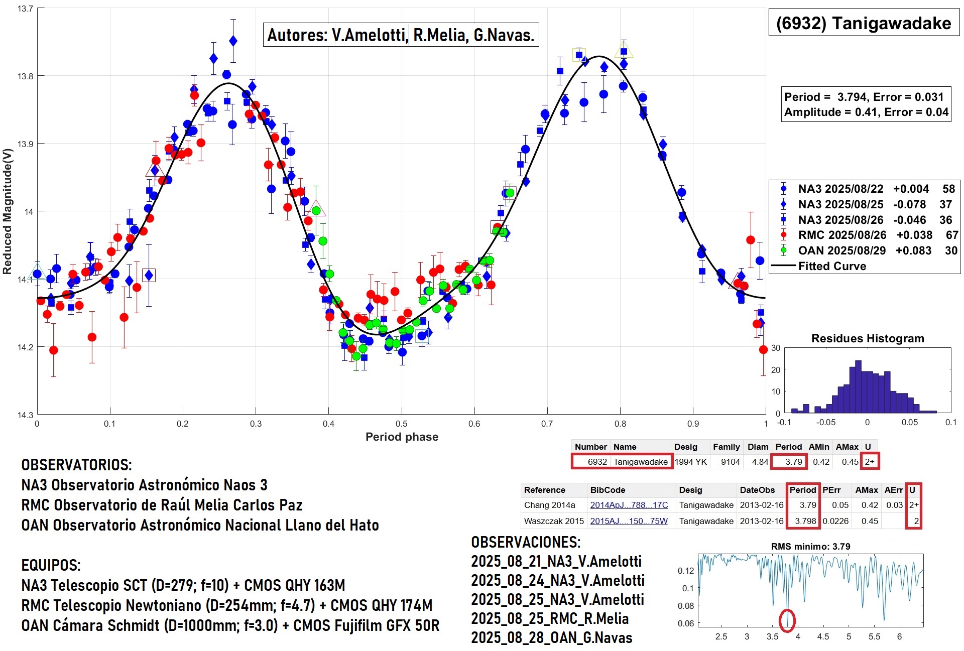 6932 Tanigawadake TERMINADO 2.jpg
