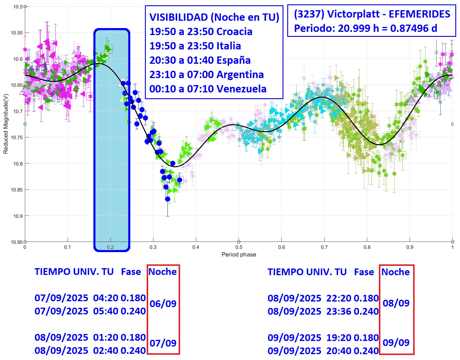 3237 Victorplatt EFEMERIDES 3.jpg