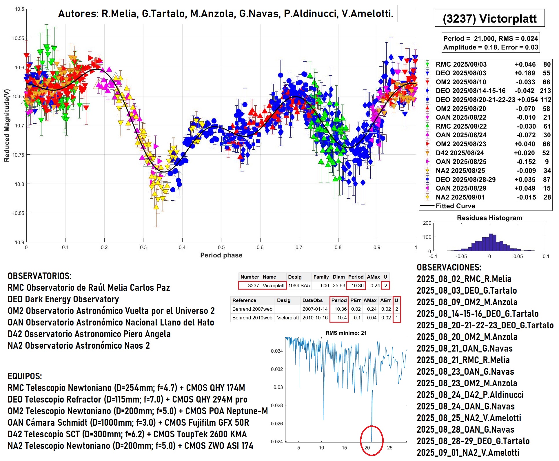 3237 Victorplatt TERMINADO 2.jpg