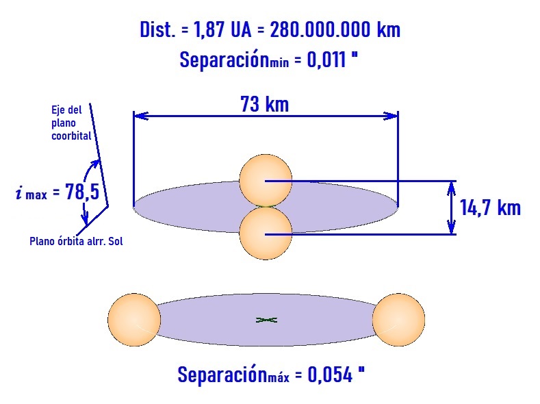 rango de separacion angular sist binario.jpg