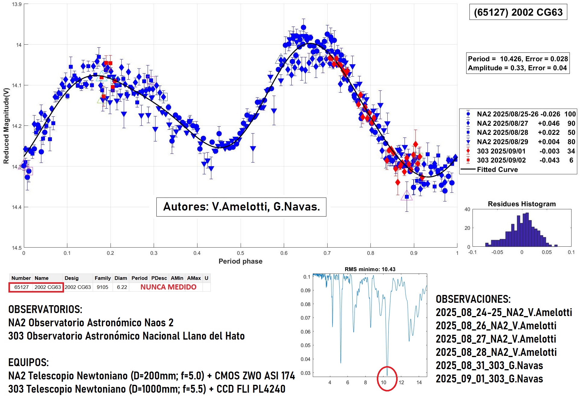 65127 2002 CG63 TERMINADO 2.jpg