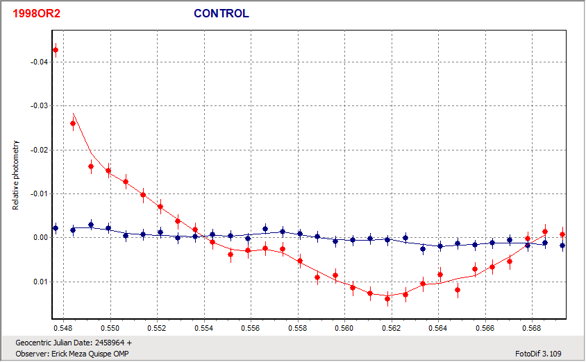 1998OR2_20200424_OMP_E.M.Quispe.gif