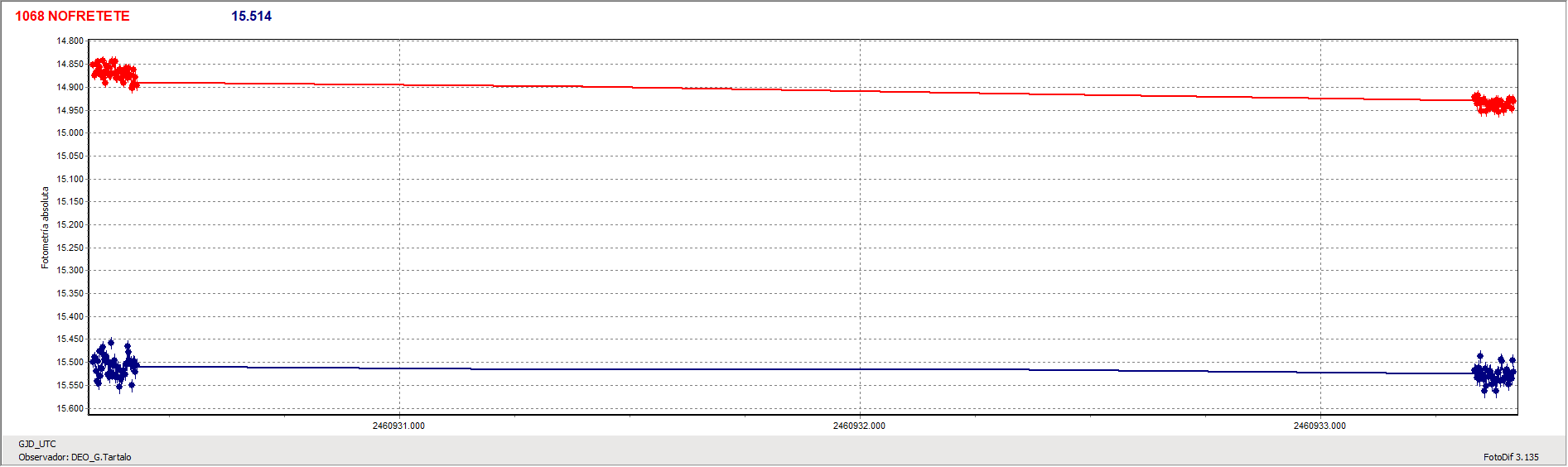 Curva _Nofretete.gif
