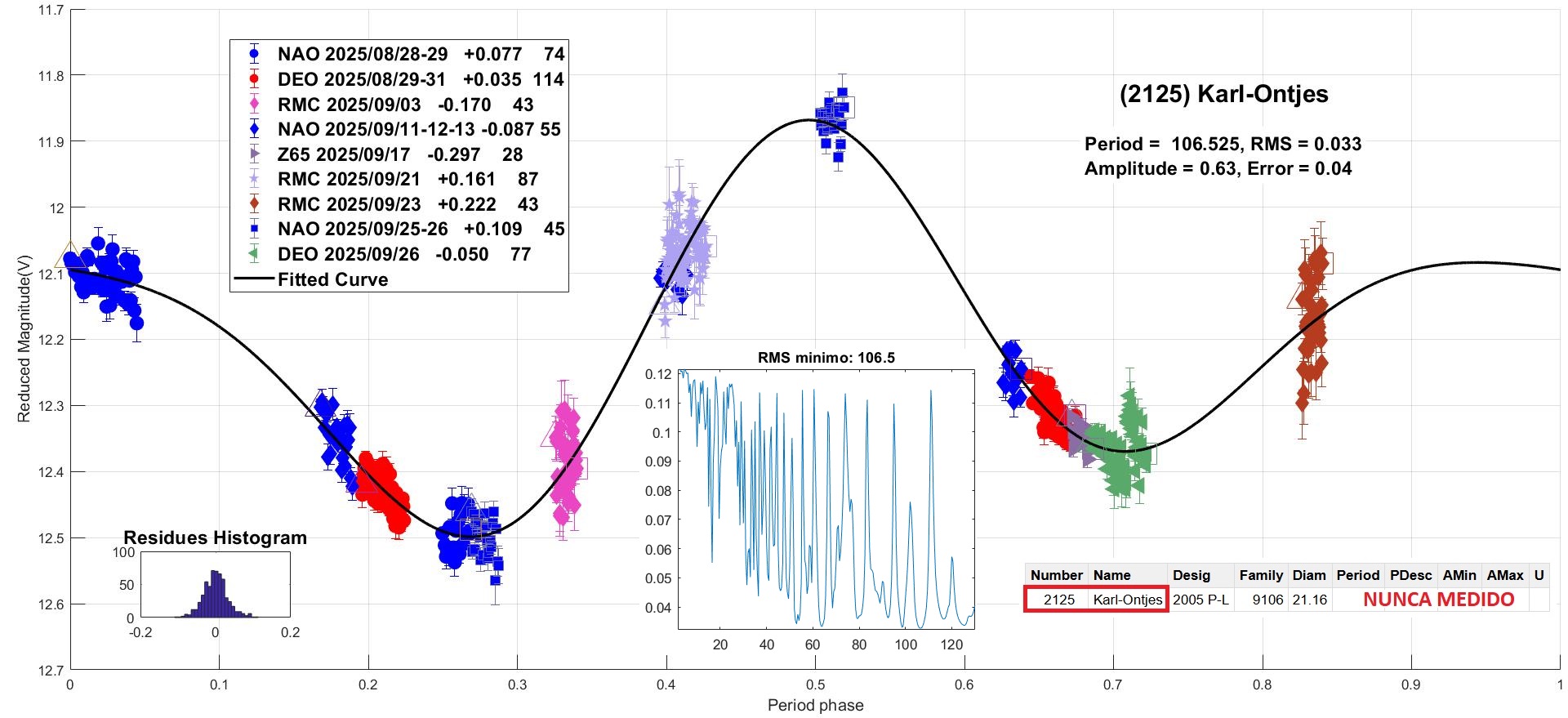 2125 Karl-Ontjes CANDIDATO 5.jpg