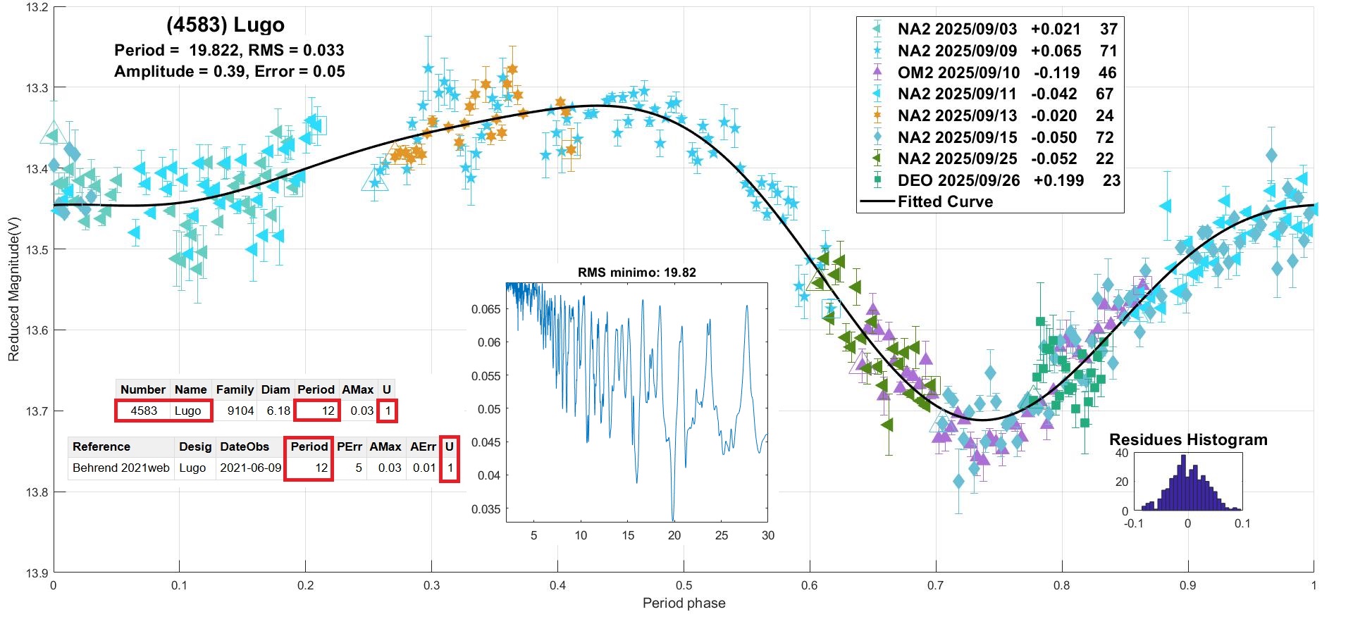 4583 Lugo CANDIDATO 4.jpg
