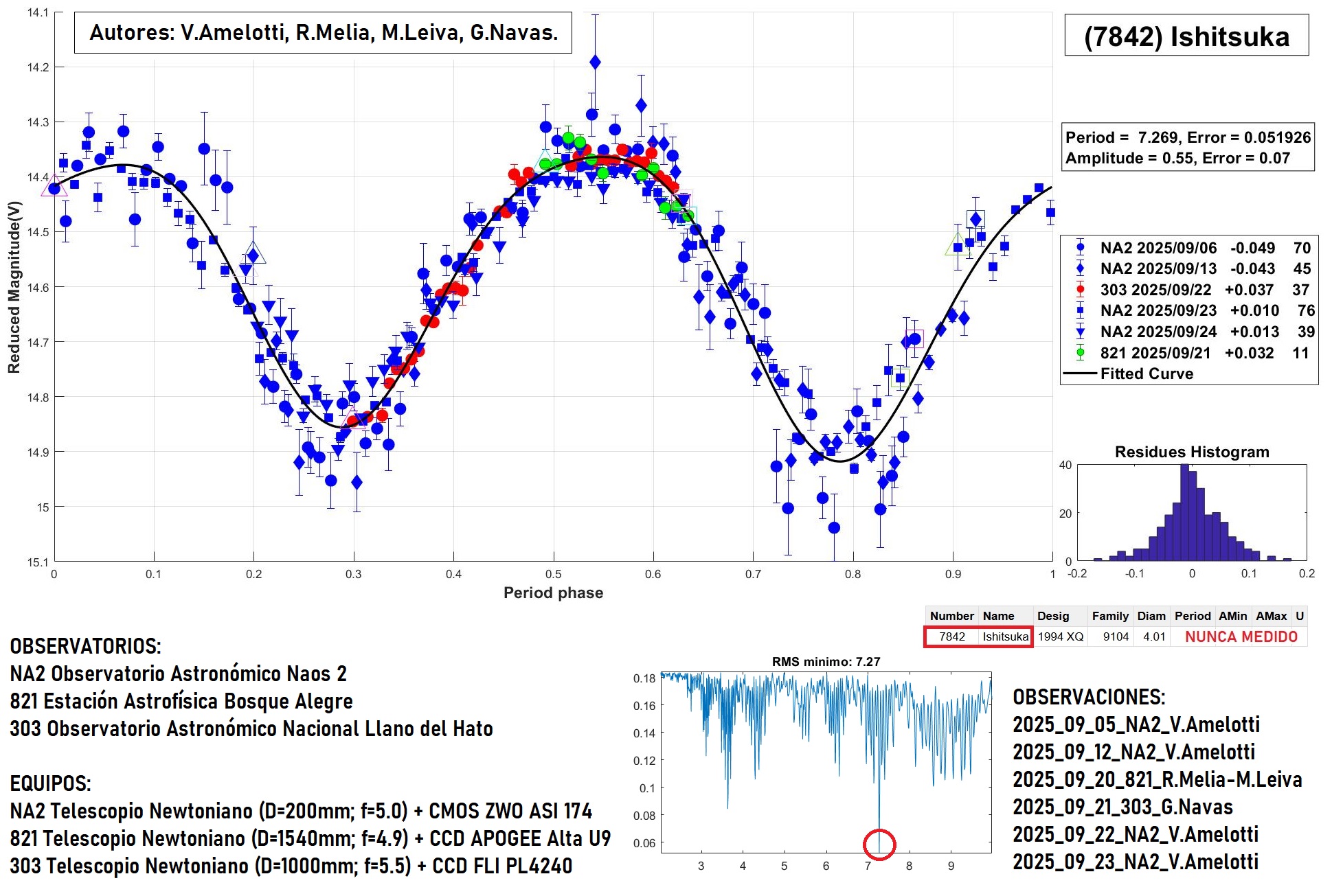 7842 Ishitsuka TERMINADO 2.jpg