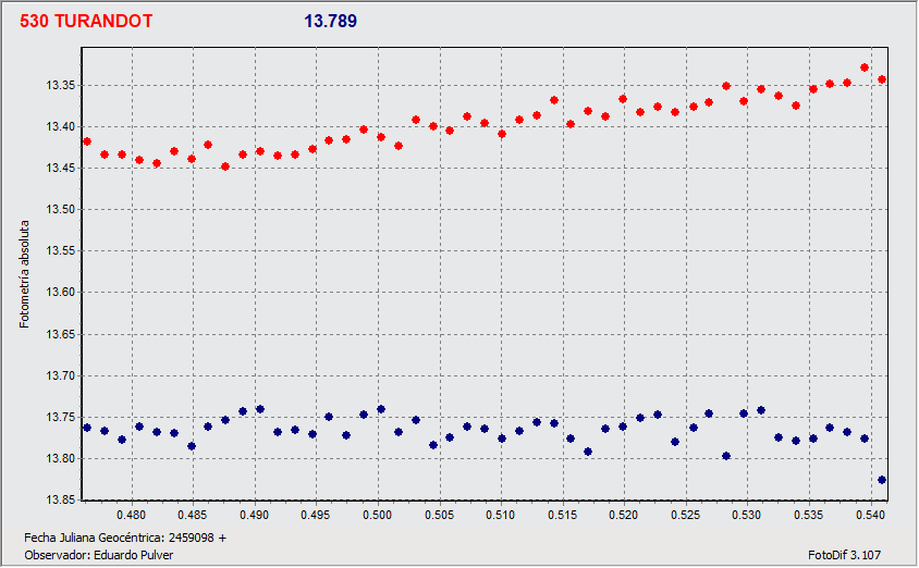 Grafico.gif