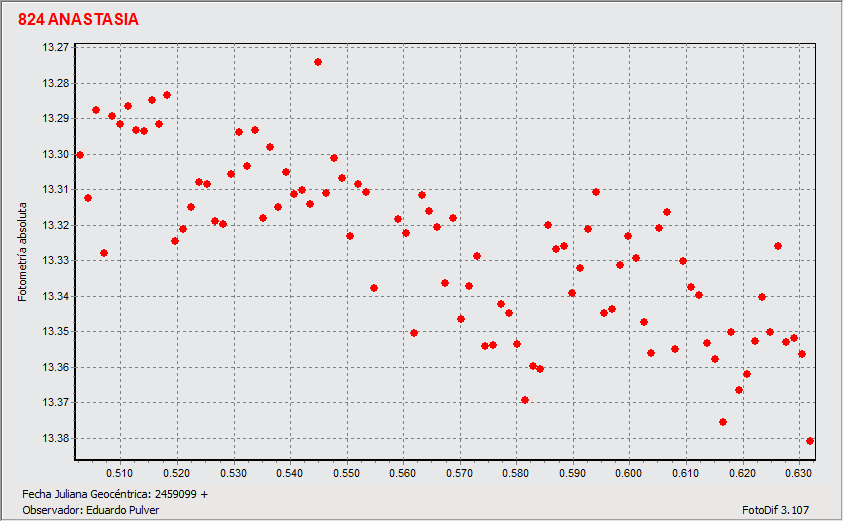 Grafico 2.gif