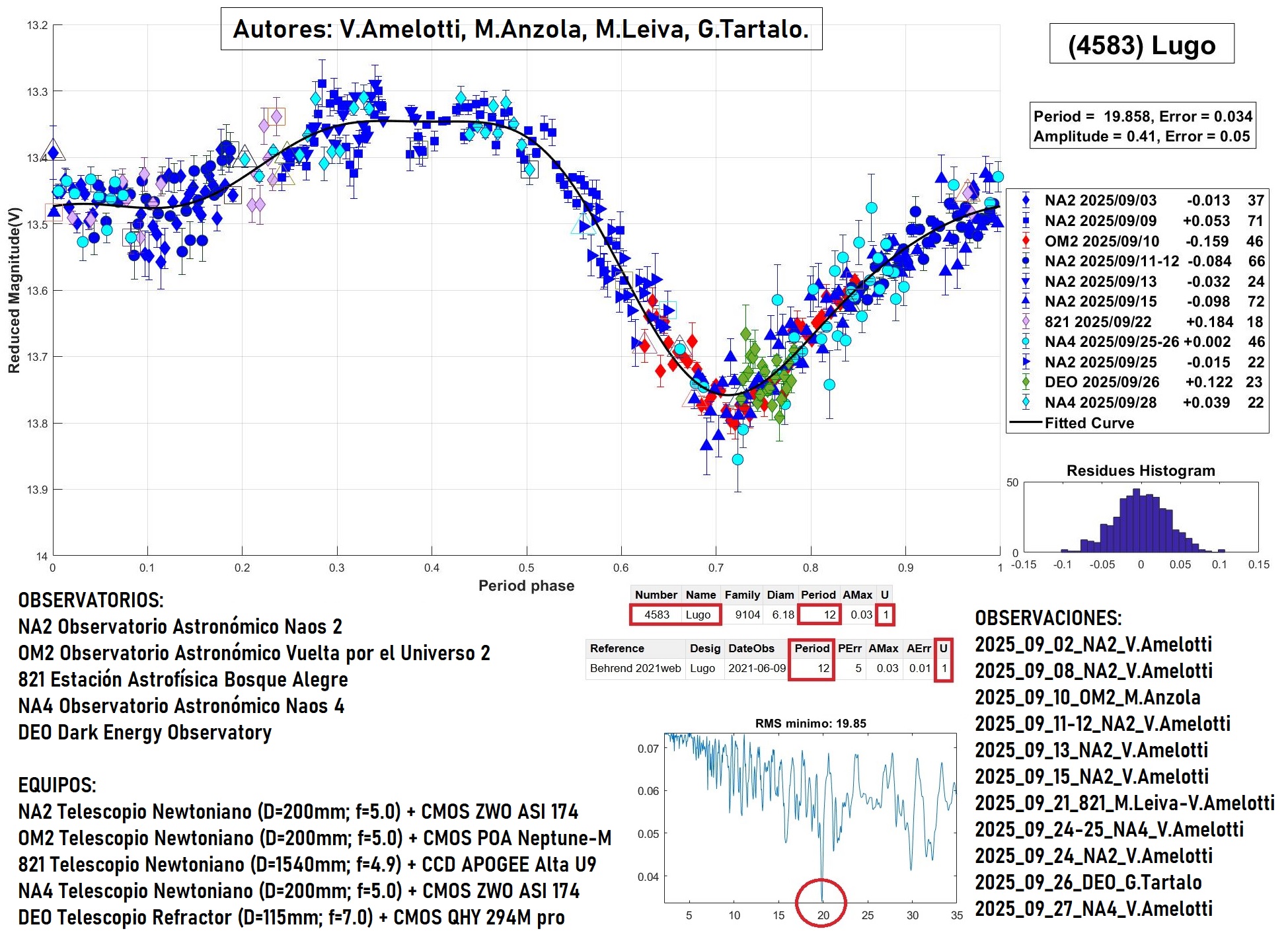 4583 Lugo TERMINADO 2.jpg