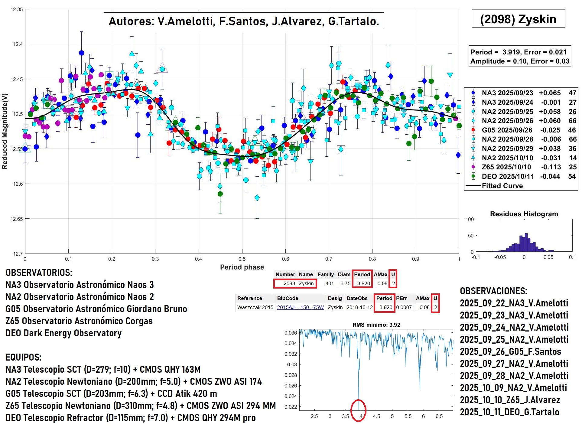 2098 Zyskin TERMINADO 2.jpg