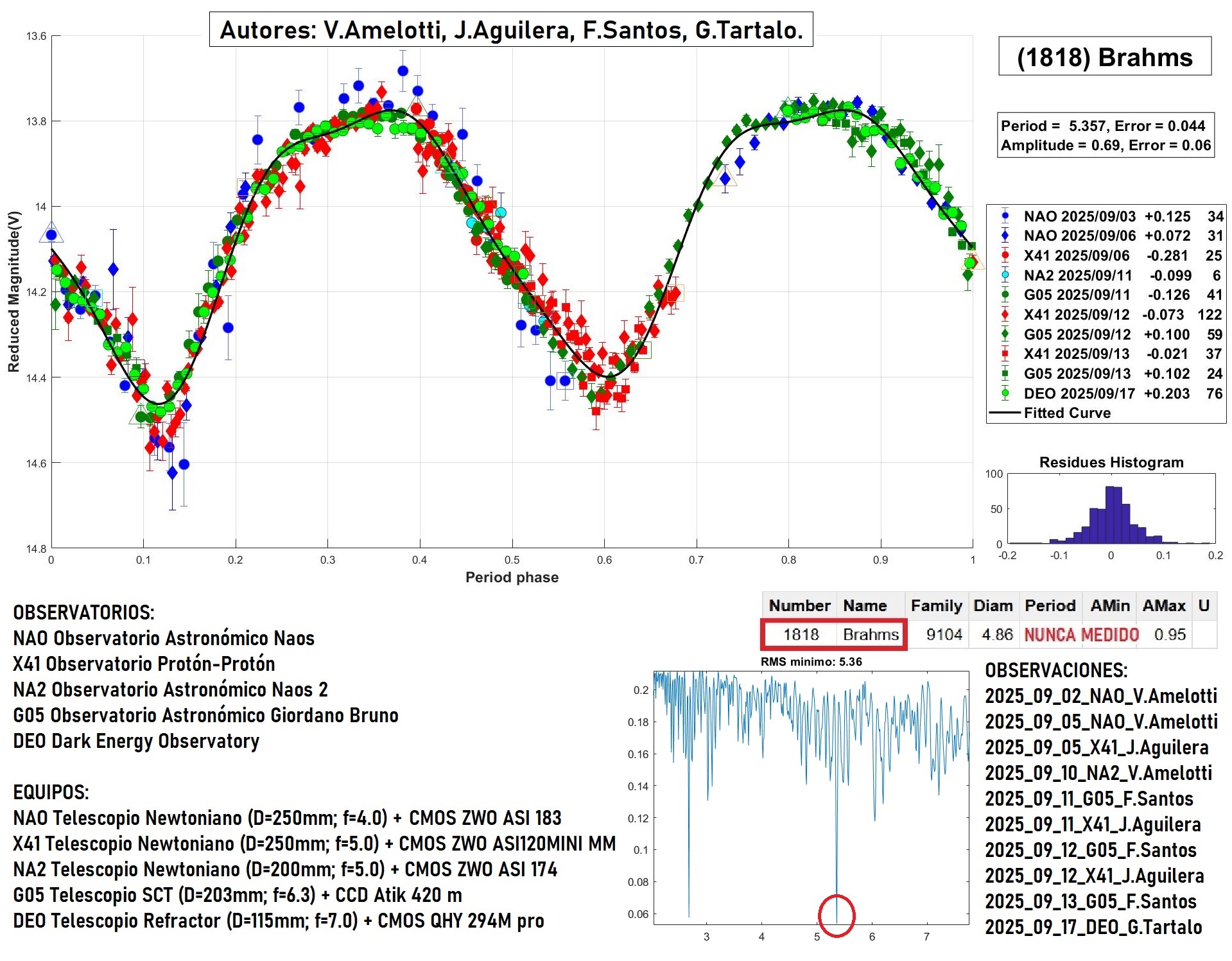 1818 Brahms TERMINADO 2.jpg