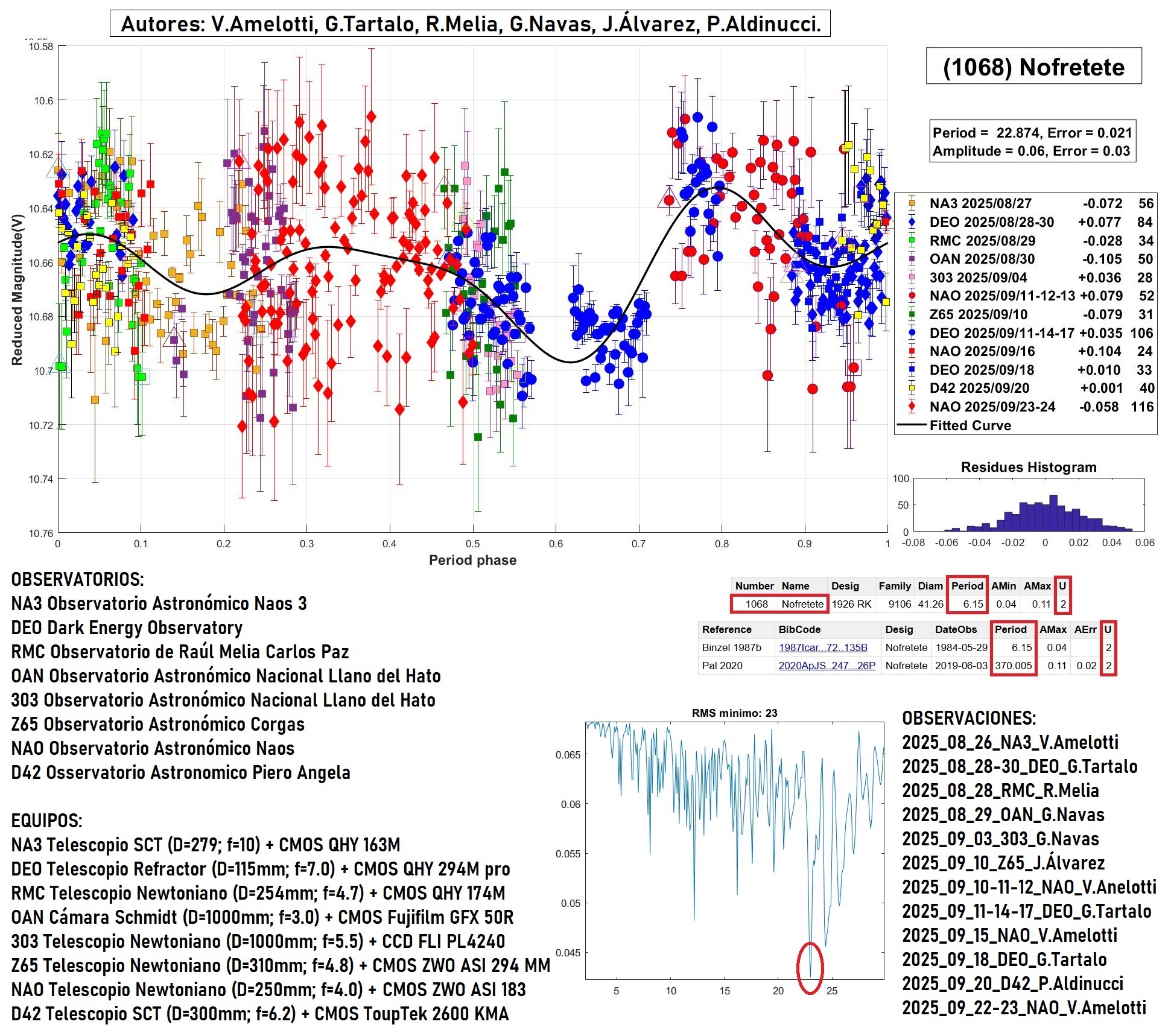 1068 Nofretete TERMINADO 2.jpg