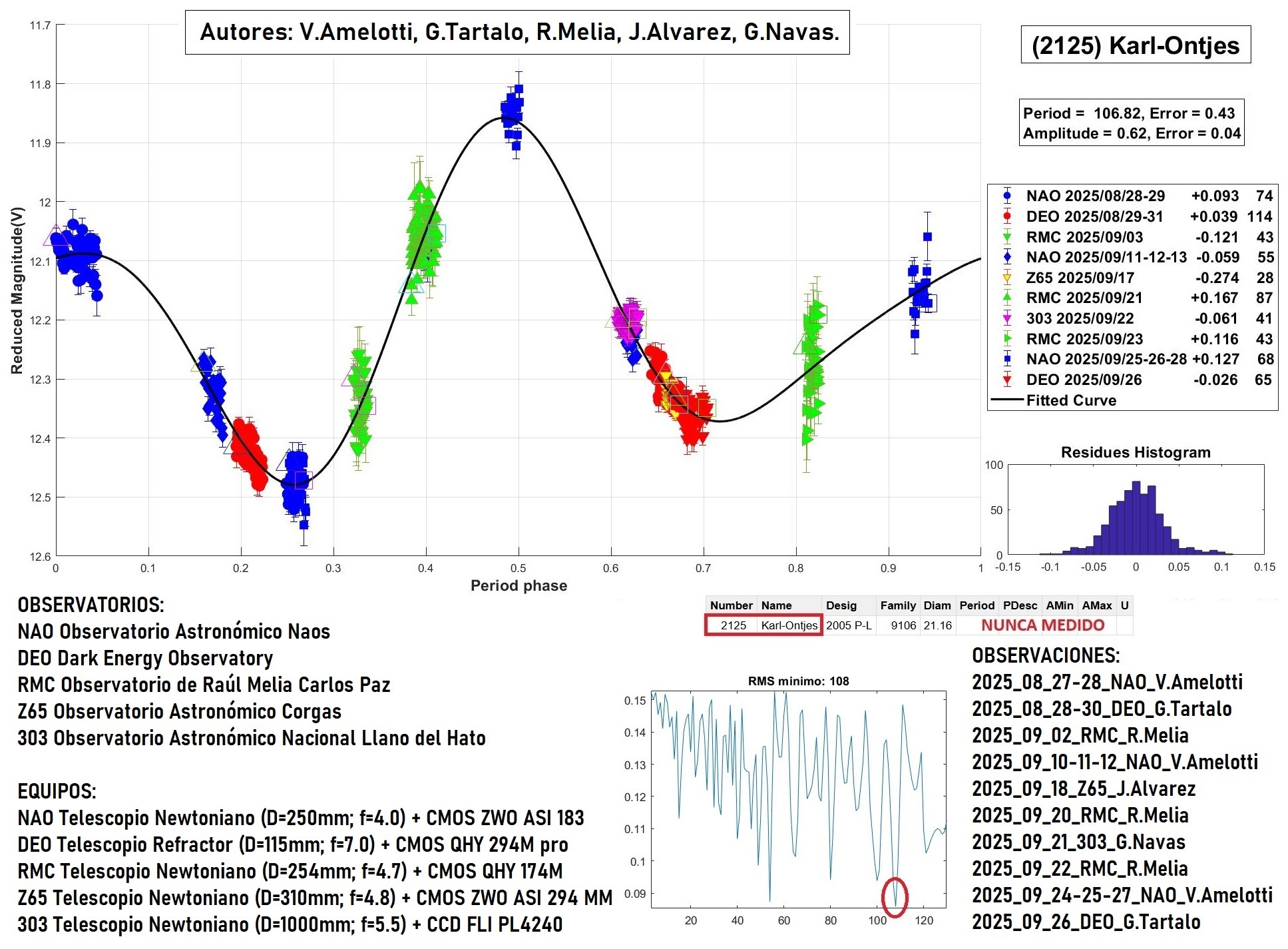 2125 Karl-Ontjes TERMINADO 2.jpg