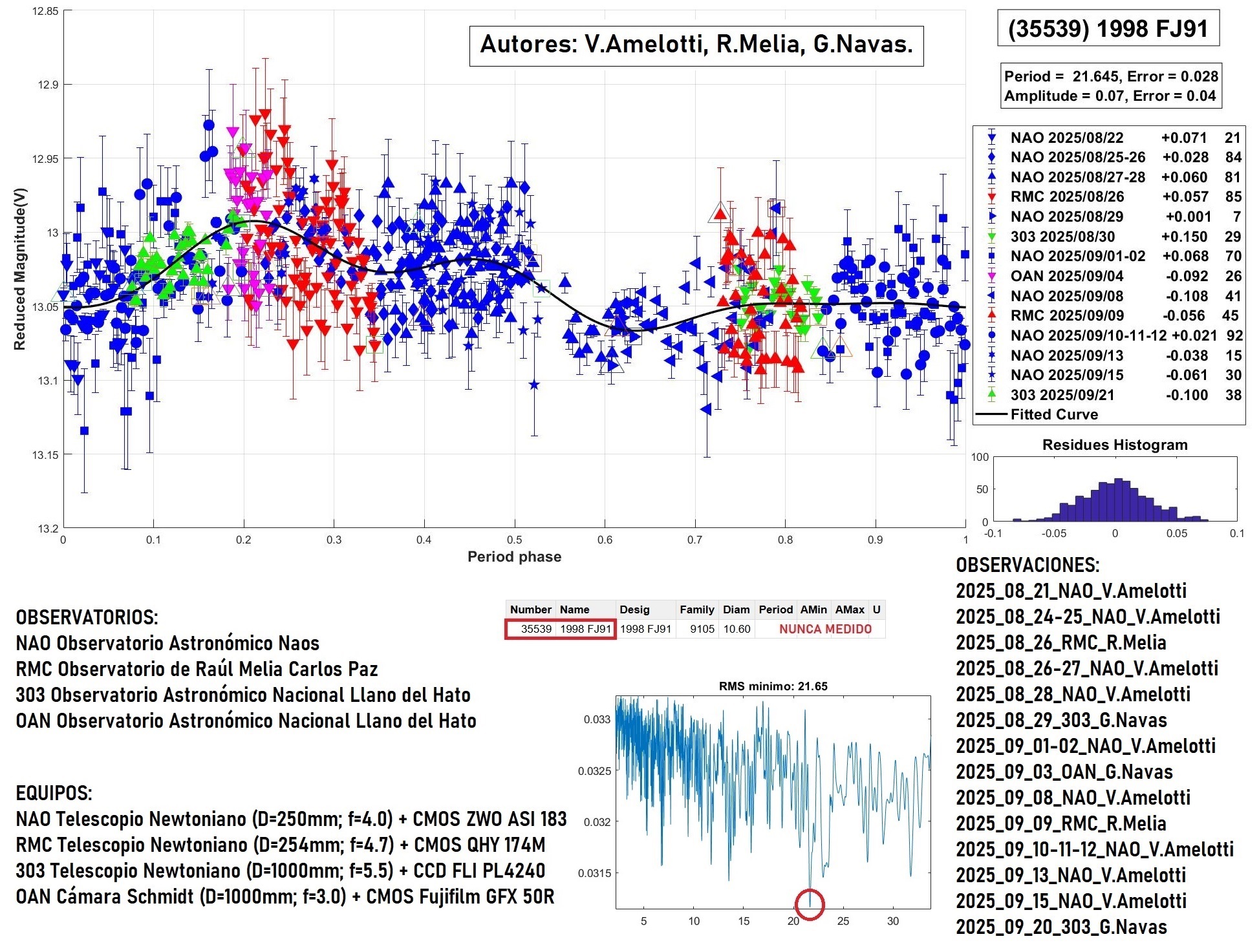 35539 1998 FJ9 TERMINADO 2.jpg