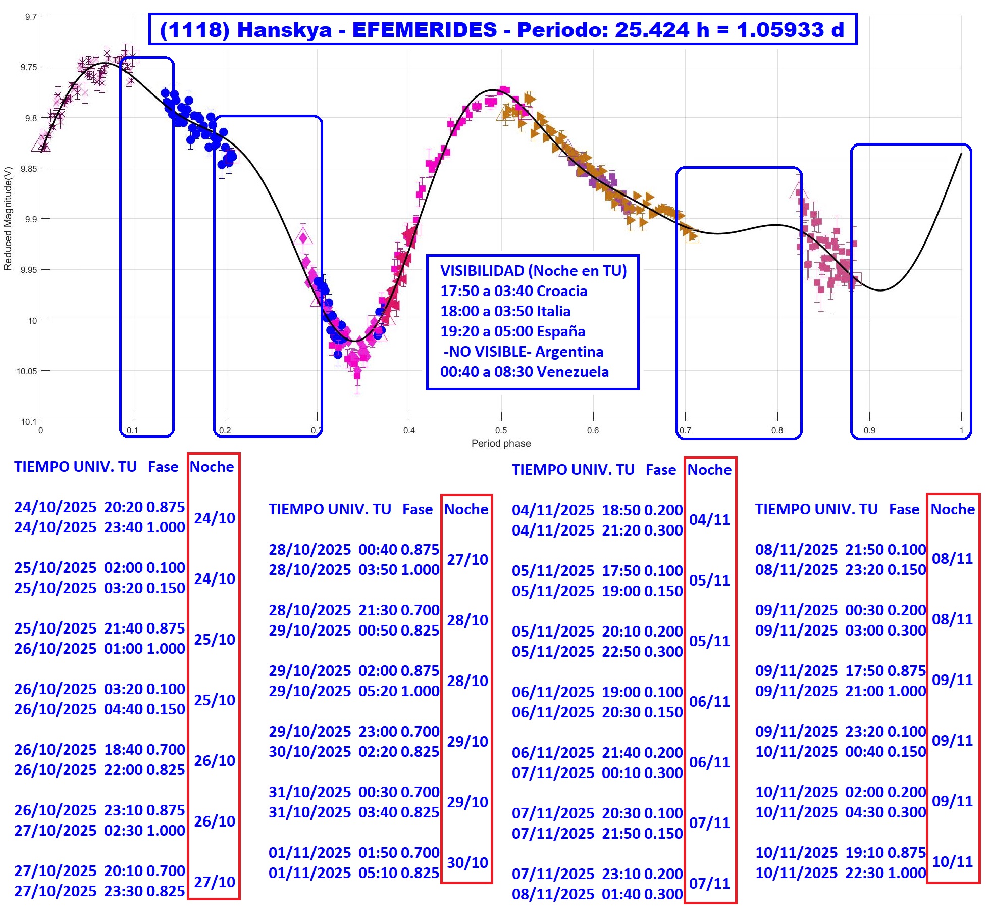 1118 Hanskya EFEMERIDES 3.jpg