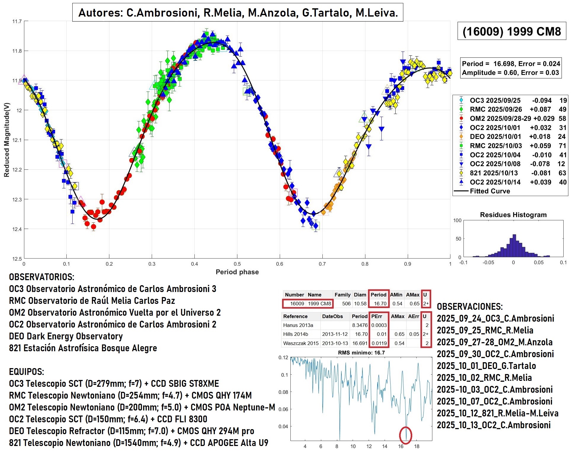 16009 1999 CM8 TERMINADO 2.jpg