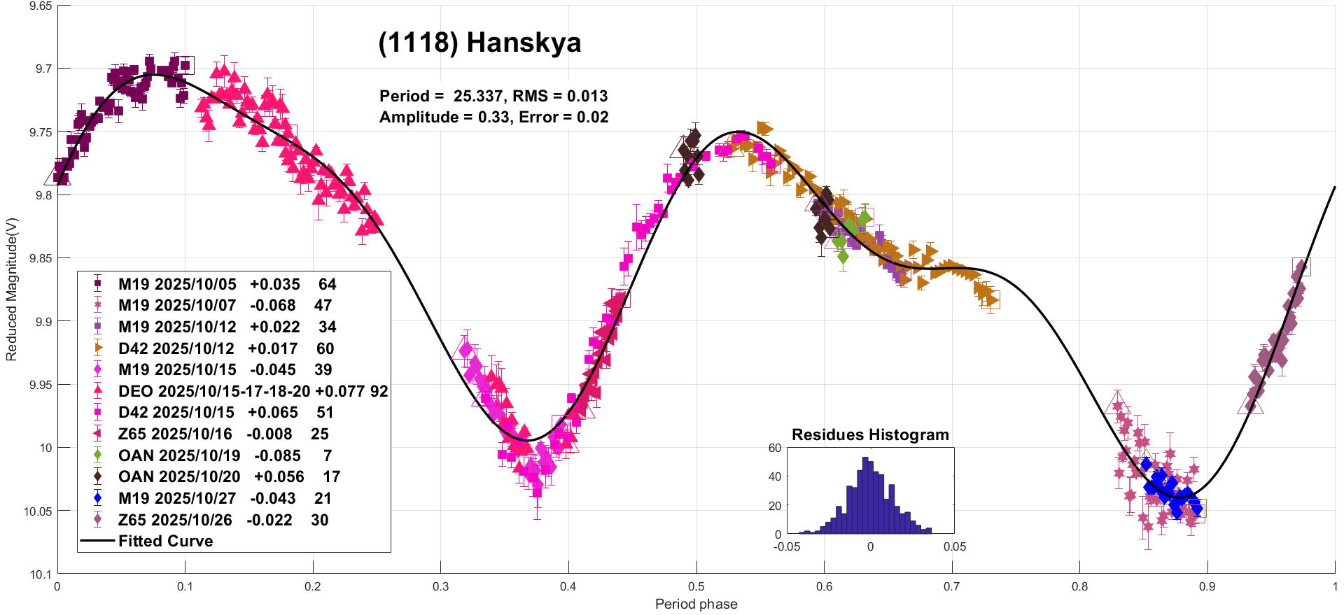 1118 Hanskya candidato 8.jpg