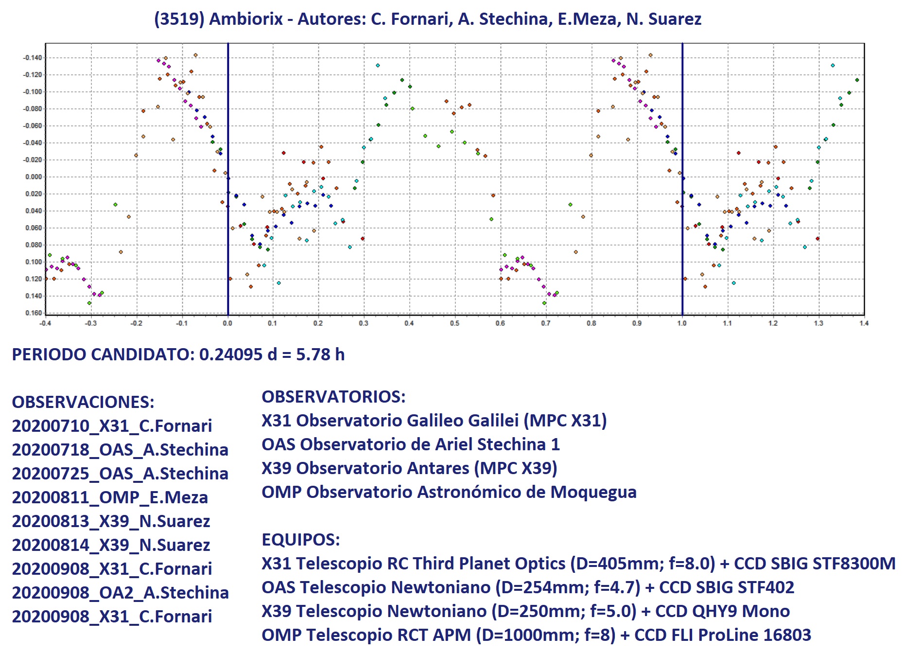 3519 Ambiorix candidato 2.jpg