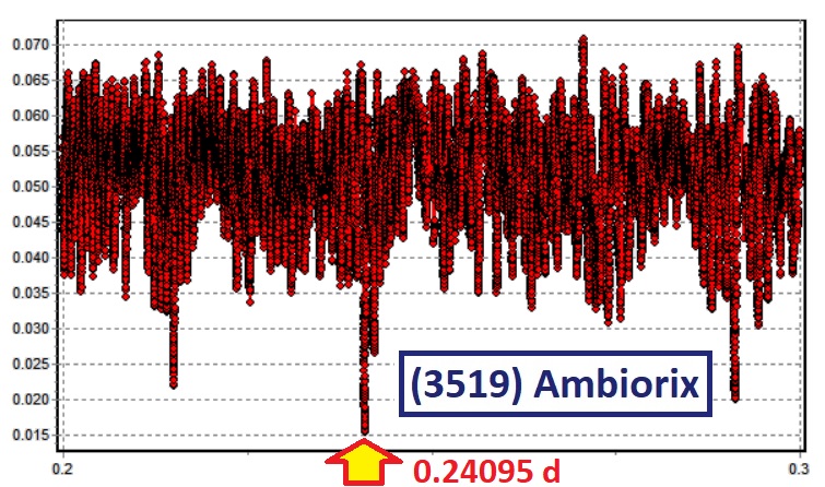 3519 Ambiorix RPM.jpg