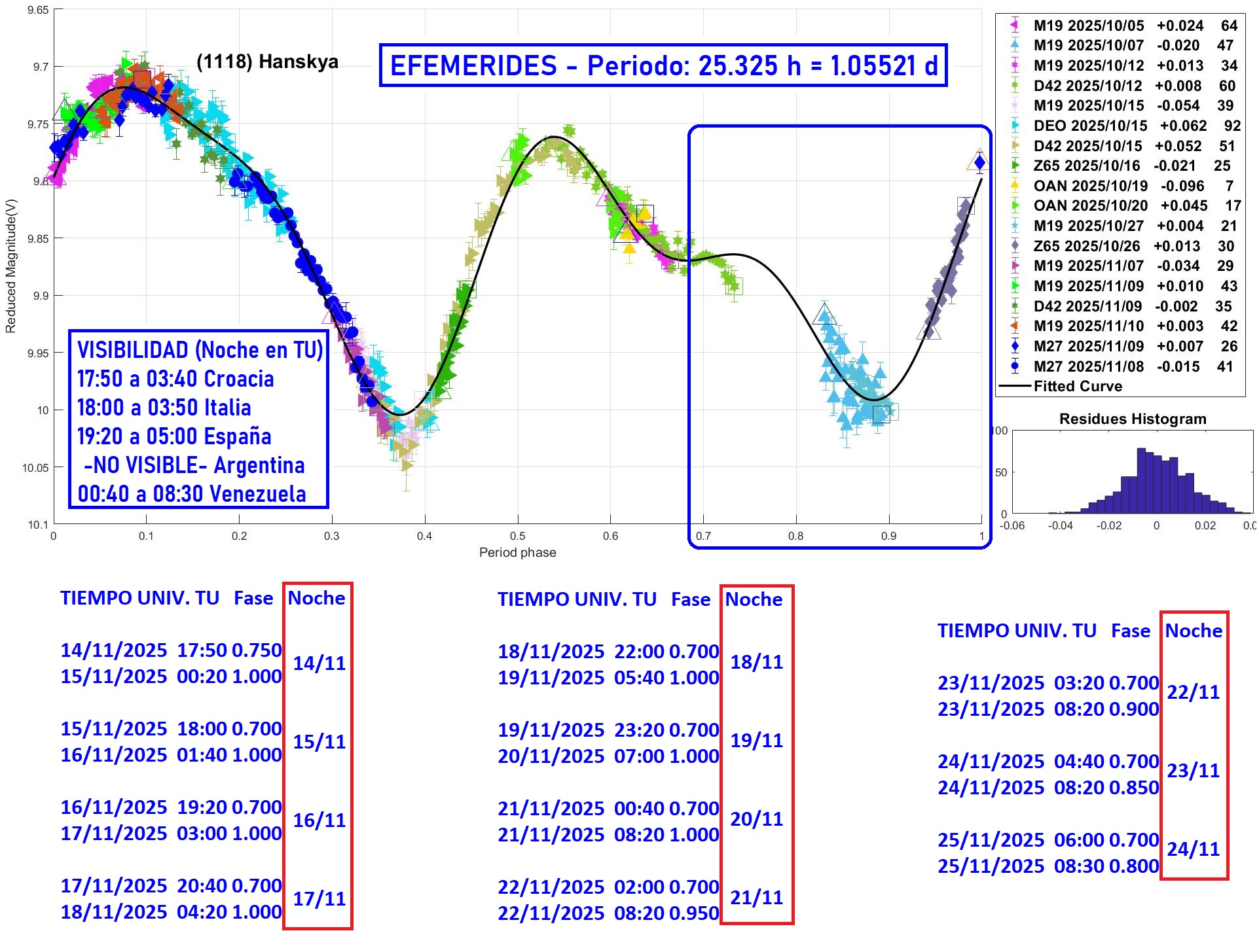 1118 Hanskya EFEMERIDES 4.jpg