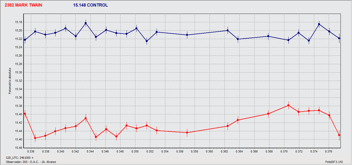 2362_MARK TWAIN_2025_11_20_Z65_JAlvarez.gif