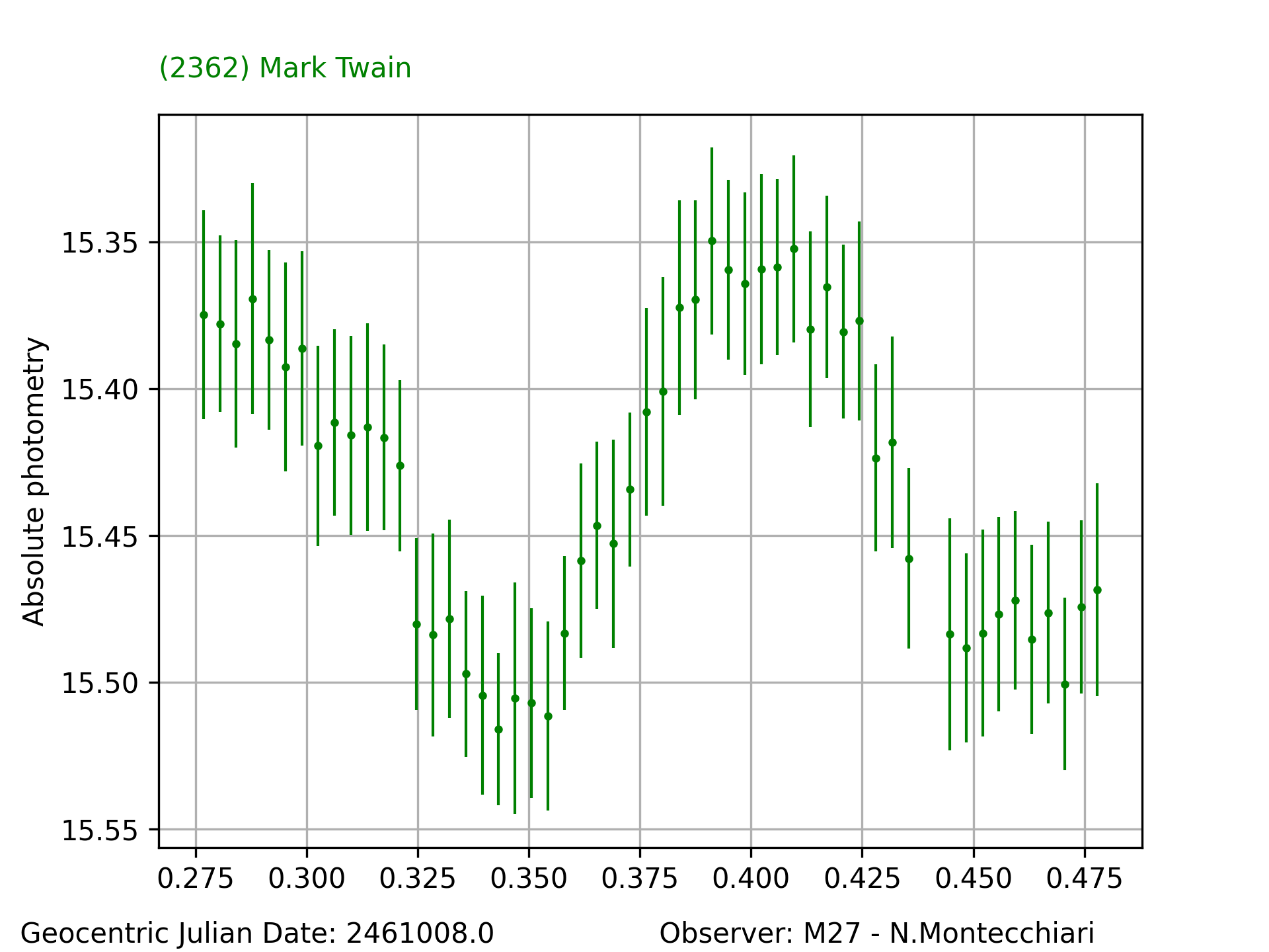 2362_Mark Twain_20251128_M27_N.Montecchiari_2.png