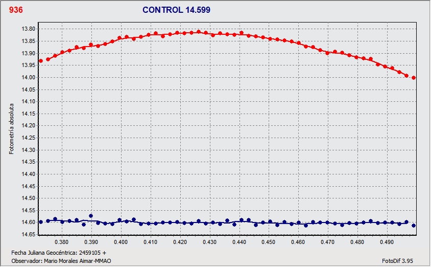 GRAFICA CONTROL 936.jpg