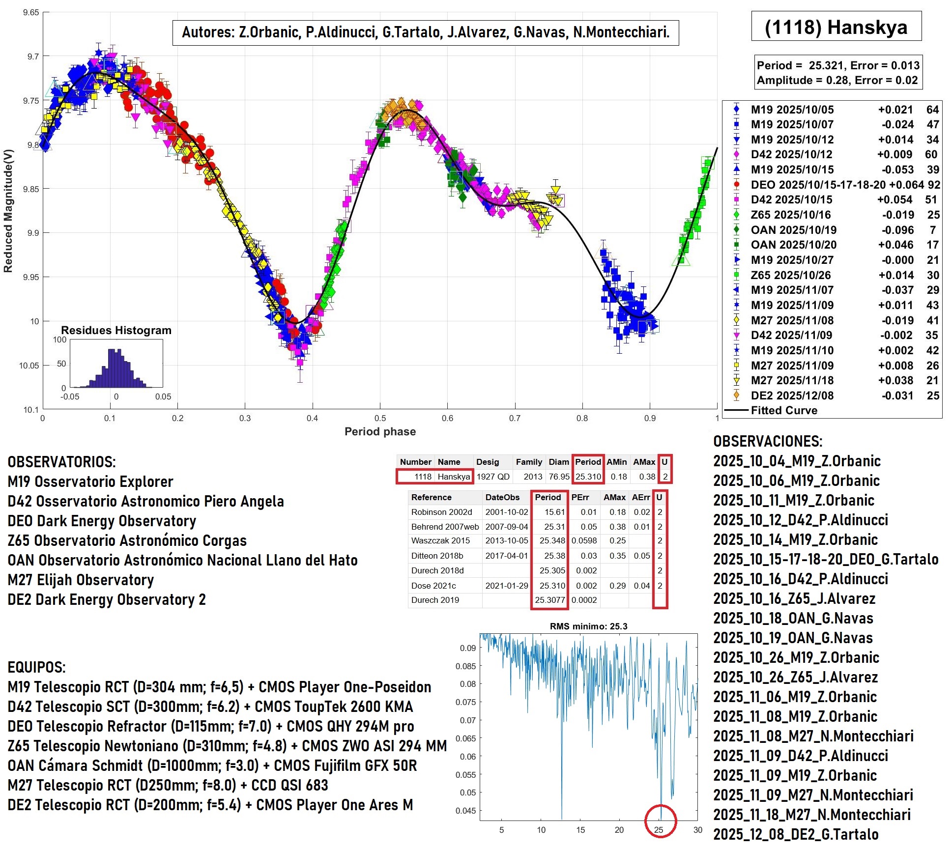 1118 Hanskya TERMINADO 2.jpg