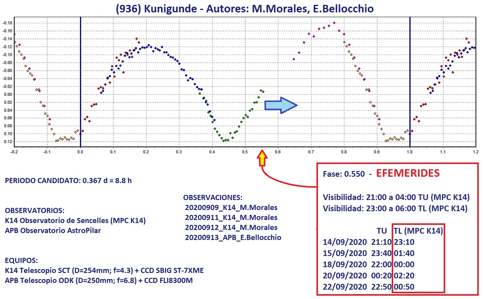 936 Kunigunde candiato 1.jpg