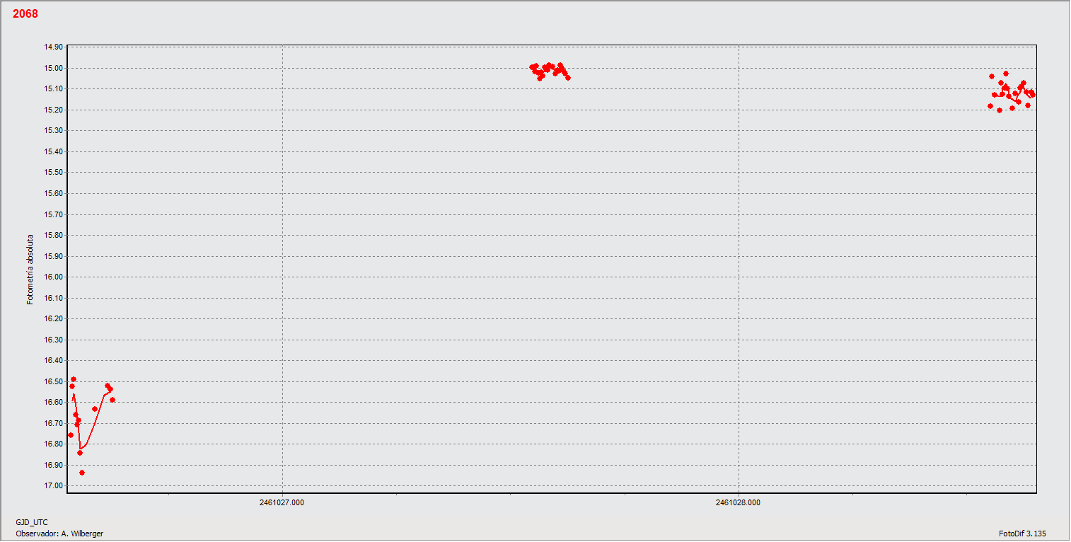2068 sin control (Vinculado).gif