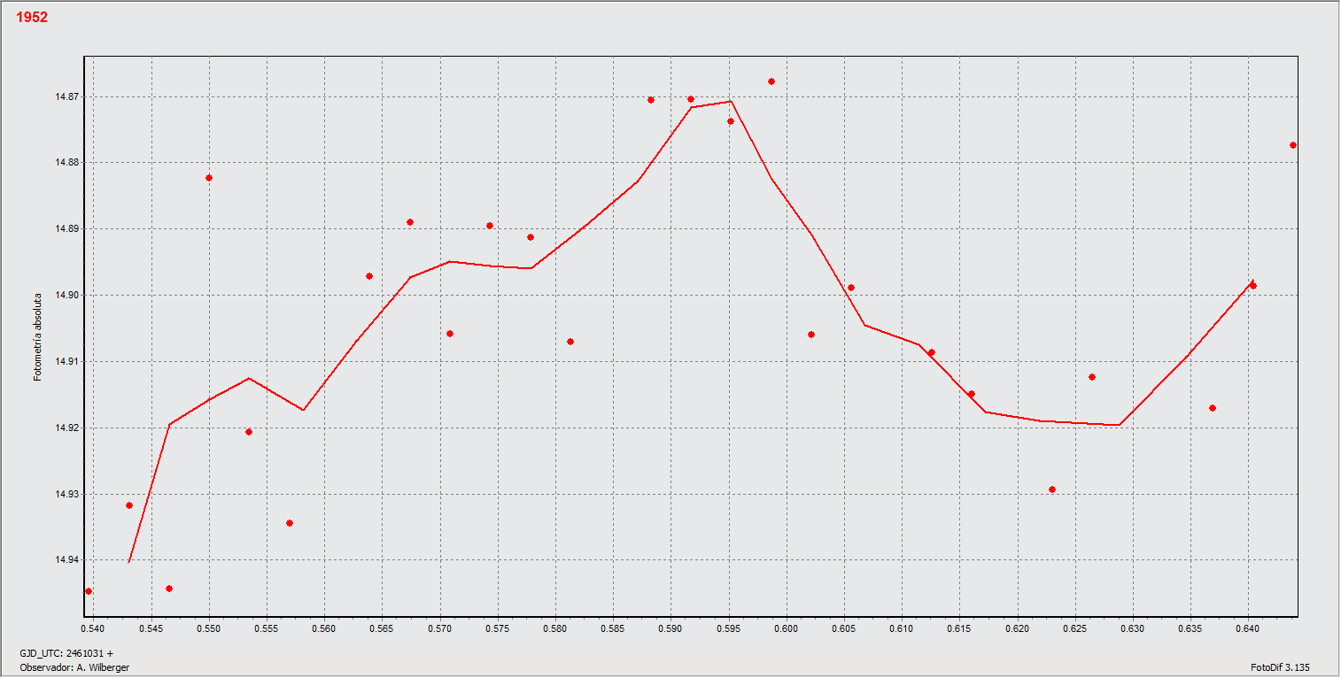 1952 sin control.gif