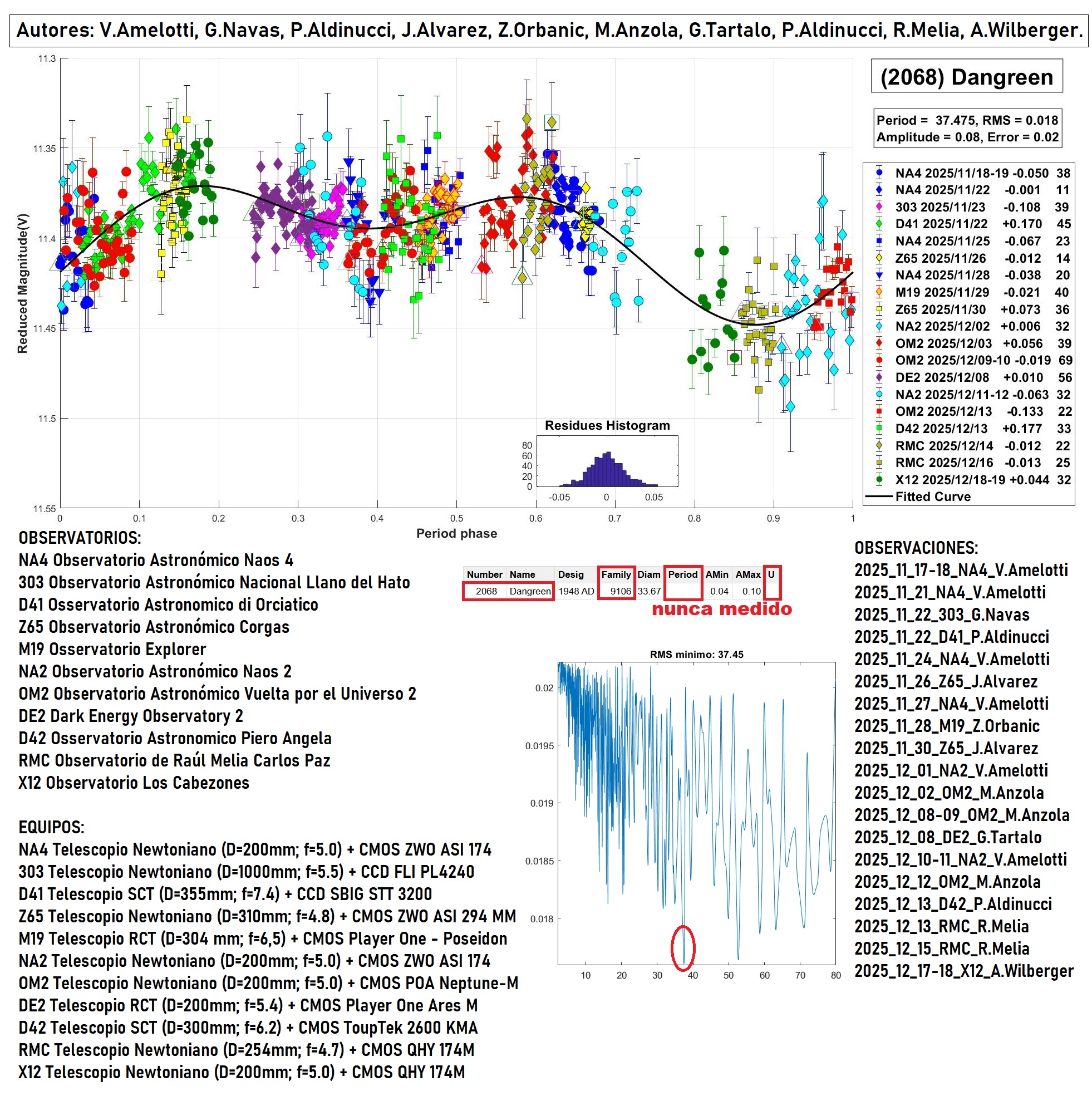 2068 Dangreen CANDIDATO 9.jpg