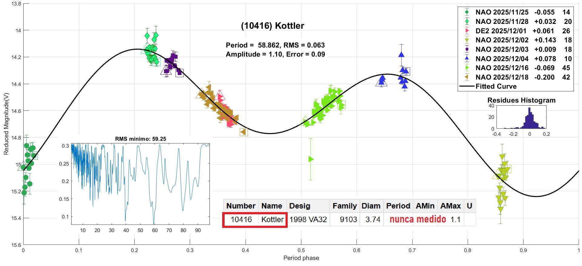 10416 Kottler CANDIDATO 2.jpg